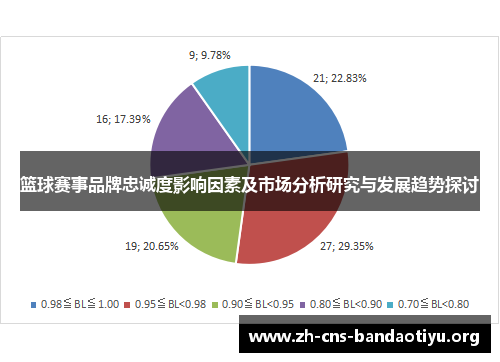 篮球赛事品牌忠诚度影响因素及市场分析研究与发展趋势探讨
