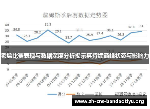 老詹比赛表现与数据深度分析揭示其持续巅峰状态与影响力