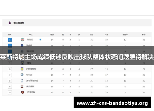 莱斯特城主场成绩低迷反映出球队整体状态问题亟待解决