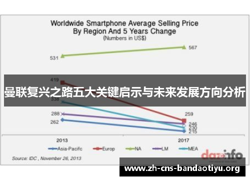 曼联复兴之路五大关键启示与未来发展方向分析