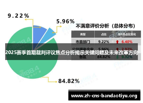 2025赛季首期裁判评议焦点分析揭示关键问题及未来改革方向