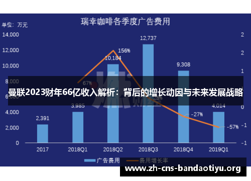 曼联2023财年66亿收入解析：背后的增长动因与未来发展战略