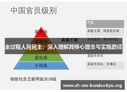 全过程人民民主：深入理解其核心理念与实施路径