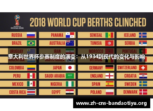意大利世界杯参赛制度的演变：从1934到现代的变化与影响