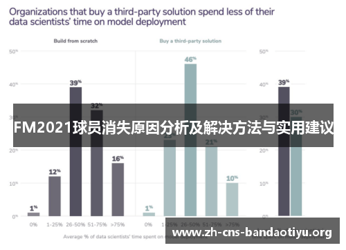 FM2021球员消失原因分析及解决方法与实用建议