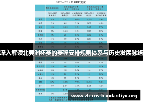 深入解读北美洲杯赛的赛程安排规则体系与历史发展脉络 深入解读北美洲杯赛的赛程安排规则体系与历史发展脉络