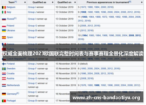 权威全面梳理2023欧国联完整时间表与赛事赛程全景化深度解读 权威全面梳理2023欧国联完整时间表与赛事赛程全景化深度解读